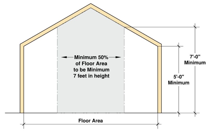 Required ceiling height for sloped roof