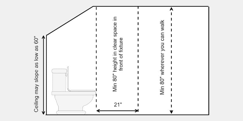 Bathroom Ceiling Height Must Be 80" Minimum - IRC