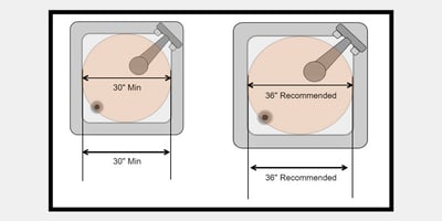 Diagramme der empfohlenen Mindest-Innenmaße von Duschen - Wohnbereich