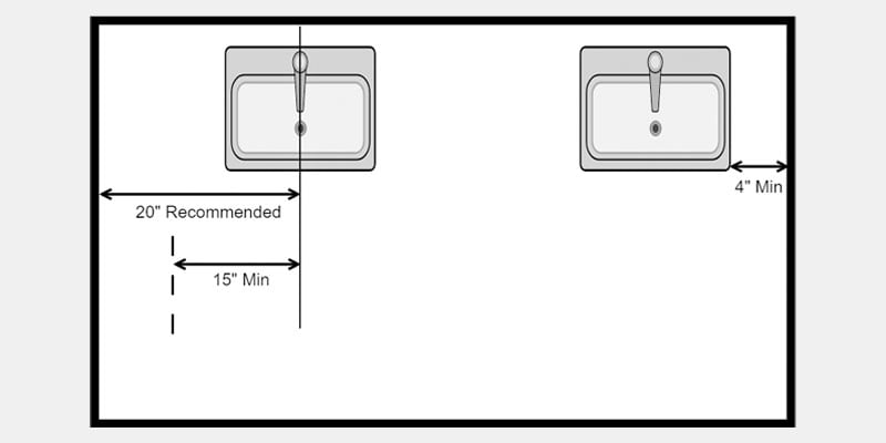 Sink-Spacing - IRC and NKBA