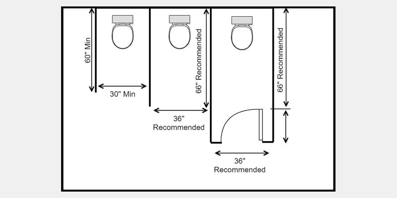 Diagram of toilet compartment size requirements