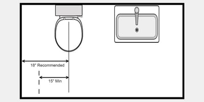 Diagramm der Anforderungen an die Toilettenplatzierung