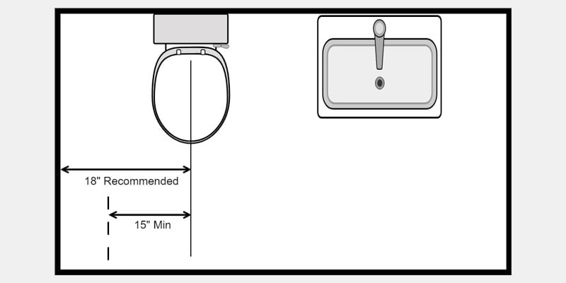 Diagram of toilet placement requirements