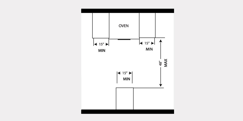 Kitchen Dimensions: Code Requirements & NKBA Guidelines