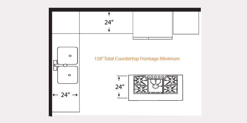 Kitchen Dimensions Code Requirements, What Is The Minimum Space Between Kitchen Island And Counter