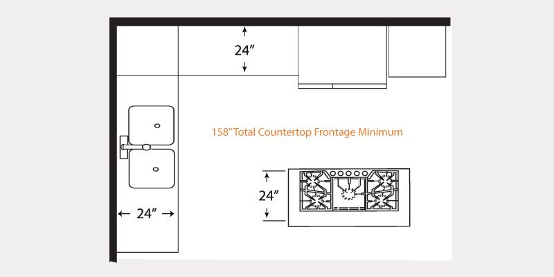 Kitchen Dimensions Code Requirements