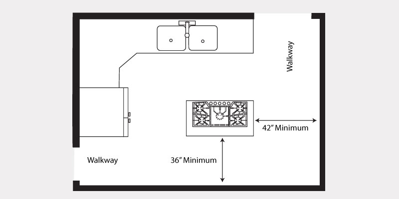 Narrow and recommended space between the door and the corner of the room.