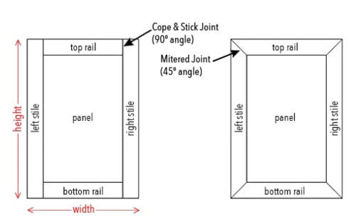 Shaker Kitchen Cabinet Doors