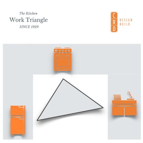 Kitchen Layout 101: The Kitchen Work Triangle & Zones - CRD Design Build